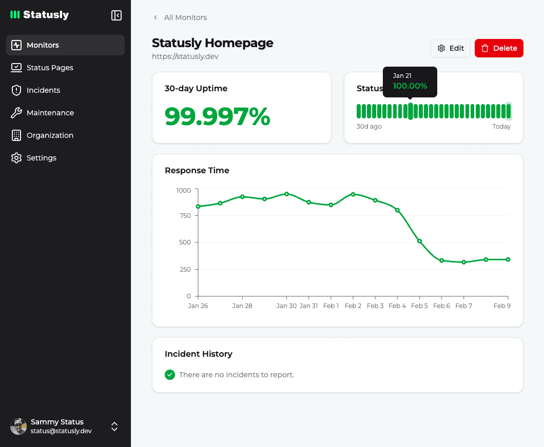 Screenshot from the admin dashboard